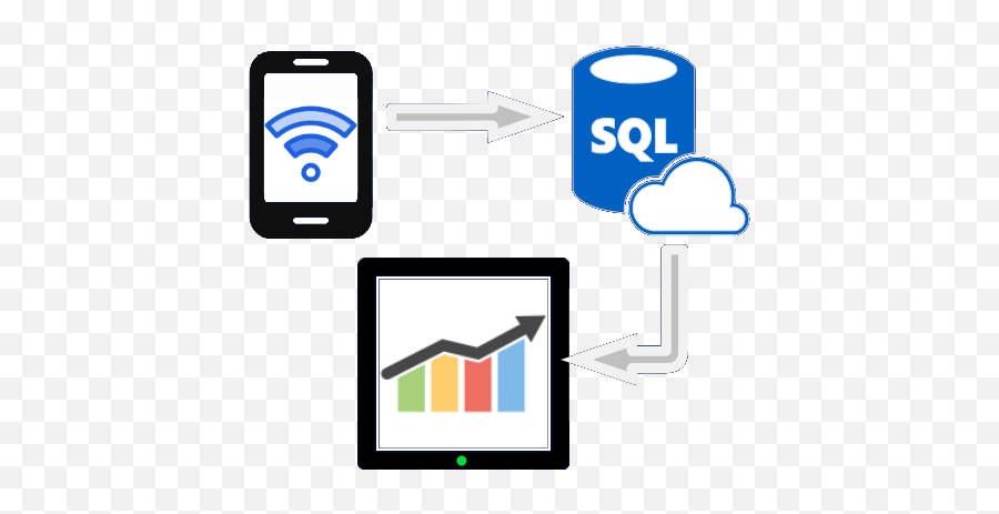 13 Blues - Featured Examples To Give You A View Of What We Do Azure Sql Png,Collect Data Icon
