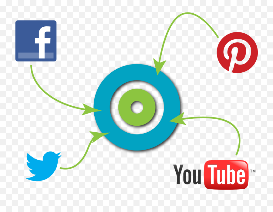 Is Your Social Media Marketing Program Prepared For - Social Media Marketing Box Png,Twitter Facebook Linkedin Icon