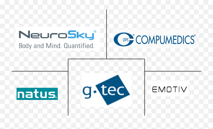 Brain - Computer Interface Market 2022 27 Industry Share Neurosky Png,Computer Brain Icon