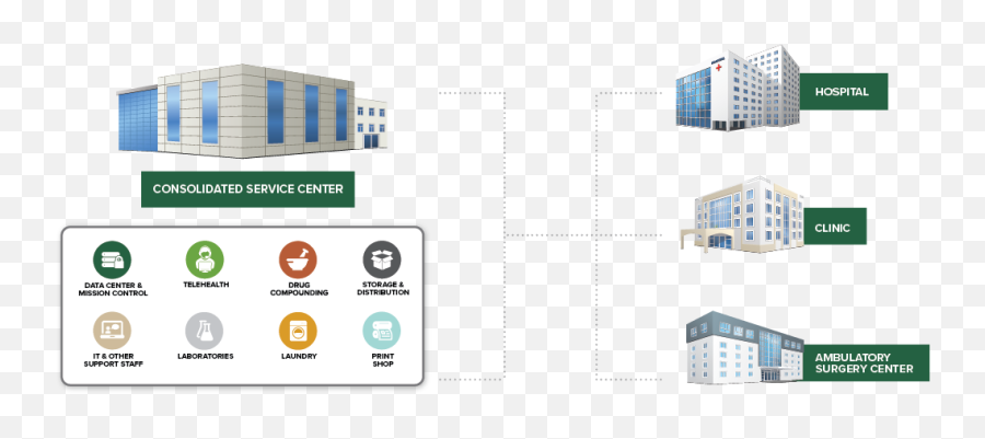 Improving Healthcare Supply Chain Efficiency With - Vertical Png,Data Center Building Icon