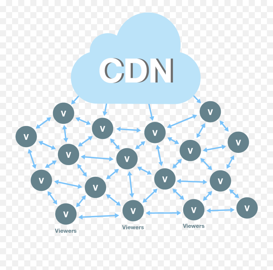 Building The Theta Protocol Part Ii By Labs - Dot Png,Knowledge Graph Icon