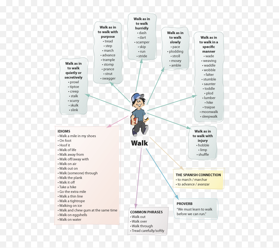 30-going-slowly-synonyms-similar-words-for-going-slowly