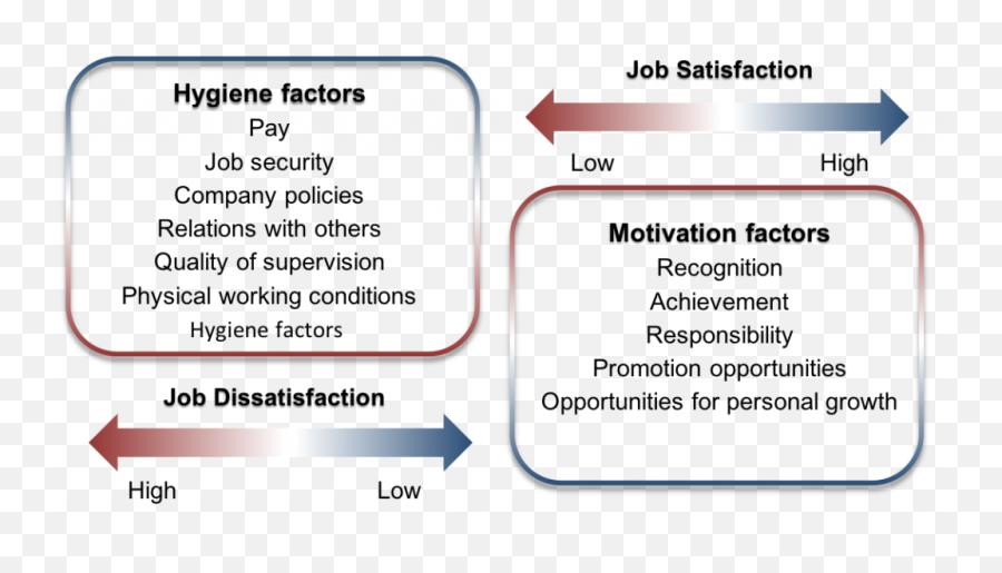 Chapter 11 Motivating Employees U2013 Fundamentals Of Business - Vertical Png,Motivational Icon