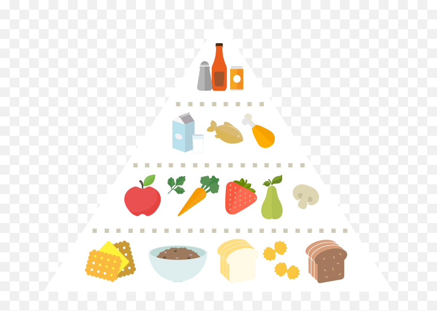 My Healthy Plate - Healthy Food Pyramid Singapore Png,My Plate Replaced The Food Pyramid As The New Icon