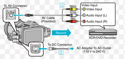 Camcorder Gc - Diagram Png,Vcr Png