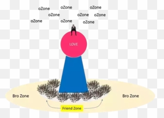 I Get Friendzoned - Diagram Png,Friendzone Logo
