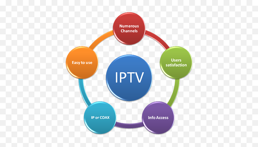 Iptv - Based Bundled Demands Growing Strong Geotel Career Guidance Career Counselling Png,Iptv Logo