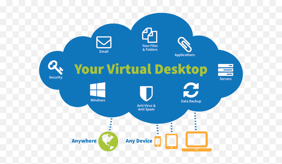 Windows Virtual Desktop - Vdi Cloud Png,How To Put Internet Explorer Icon On Desktop Windows 8