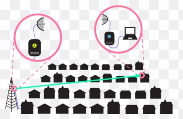 Types Of Wireless Networks - Range And Distance Between Devices png