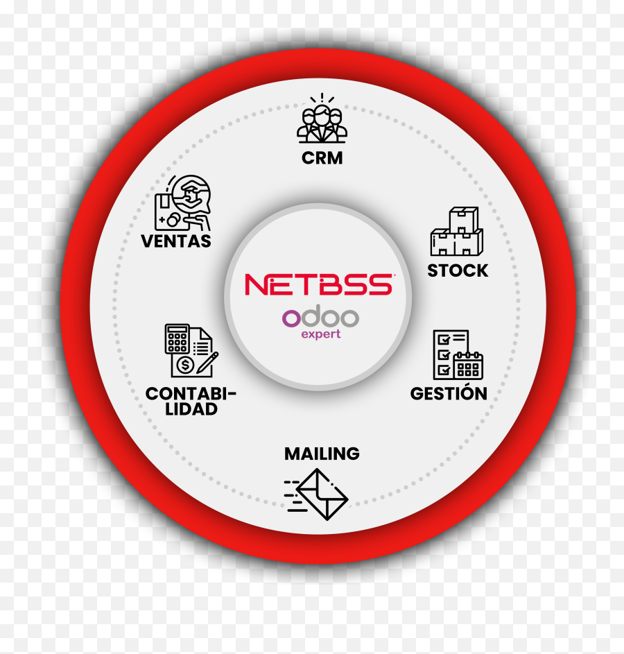 Odoo Netbss Software De Gestión - Dot Png,Openerp Icon