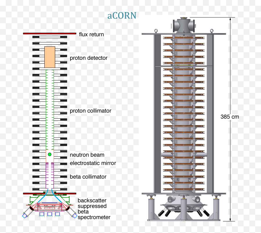 Ncnr Expansion - Machine Png,Acorn Transparent Background