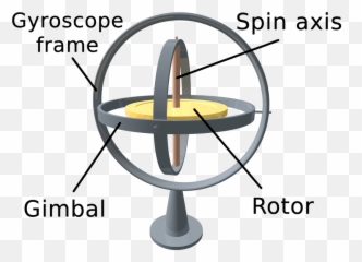How To Turn - In Directional Drilling png