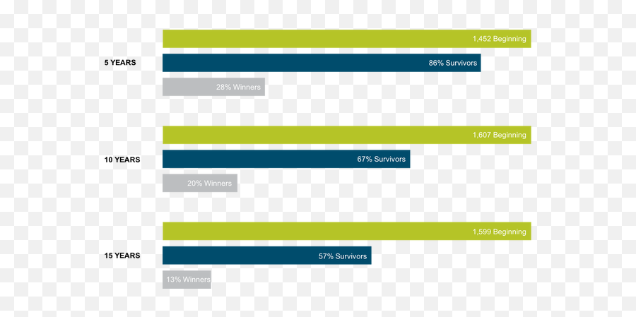 Wealthshape Smarter Investing Fiduciary Advice - Blog Vertical Png,Faze Adapt Logo