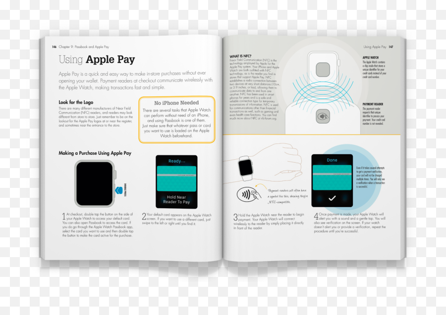 Download Using Apple Pay - Smart Device Png,Apple Pay Logo Png