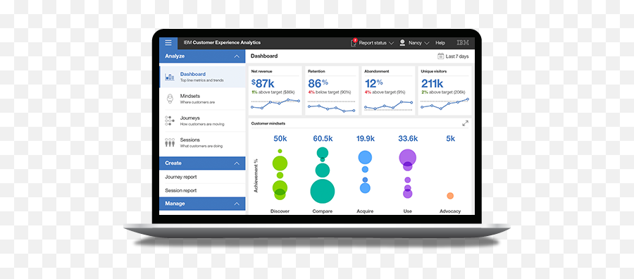 Download Watson Customer Experience Analytics - Ibm Customer Smart Device Png,Emma Watson Icon