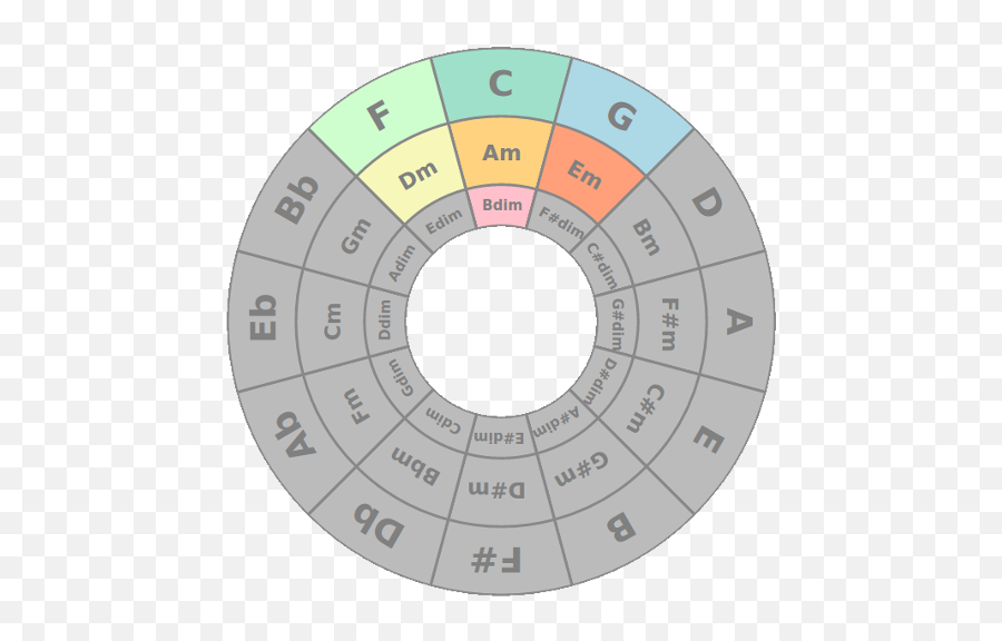 Circle Of Fifths 17 Download Android Apk Aptoide - Circle Of Fifths With Diminished Png,Icon Number Bbm