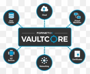 Vaultcore - Encryption Key Management Platform Fornetix Language png