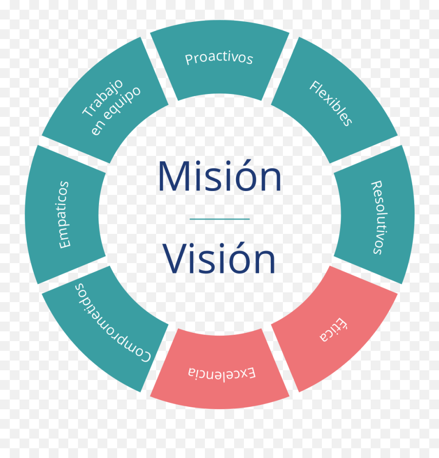 Mission - Managed Print Services Ricoh Png,Equipo Vision Logo