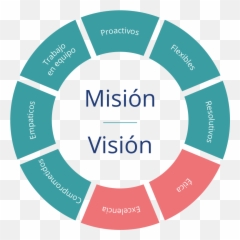 Mission - Managed Print Services Ricoh png