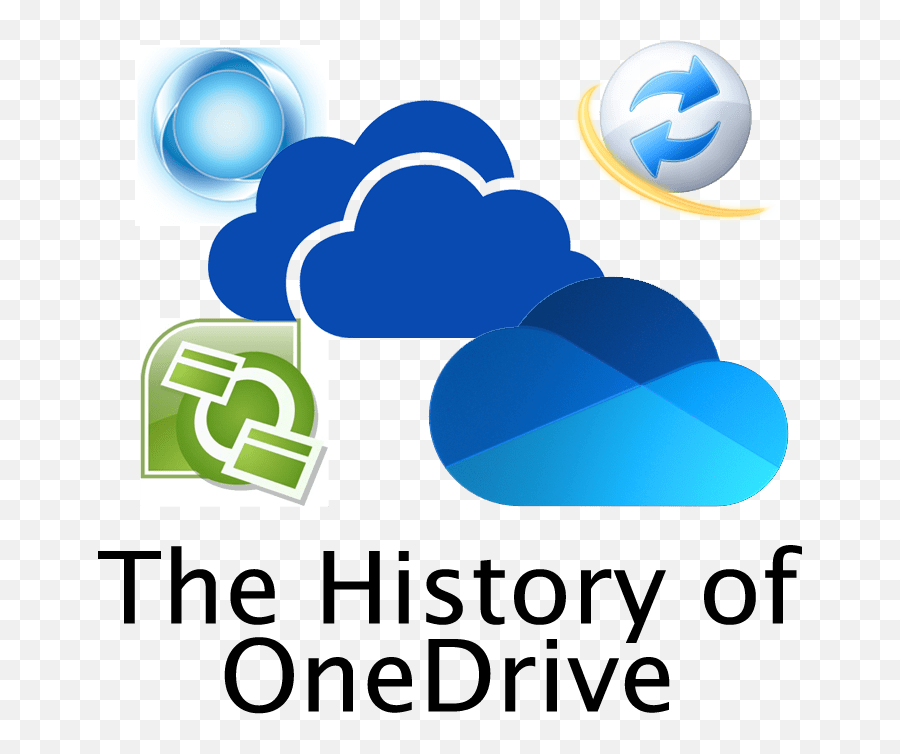 History Of Onedrive - Mathematics Physics And Chemistry Png,Microsoft Azure Logos