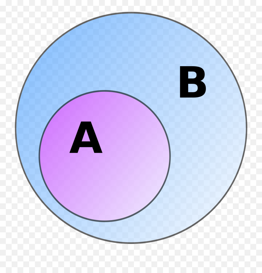 Subset - Difference Between Geology And Geomorphology Png,True False Icon