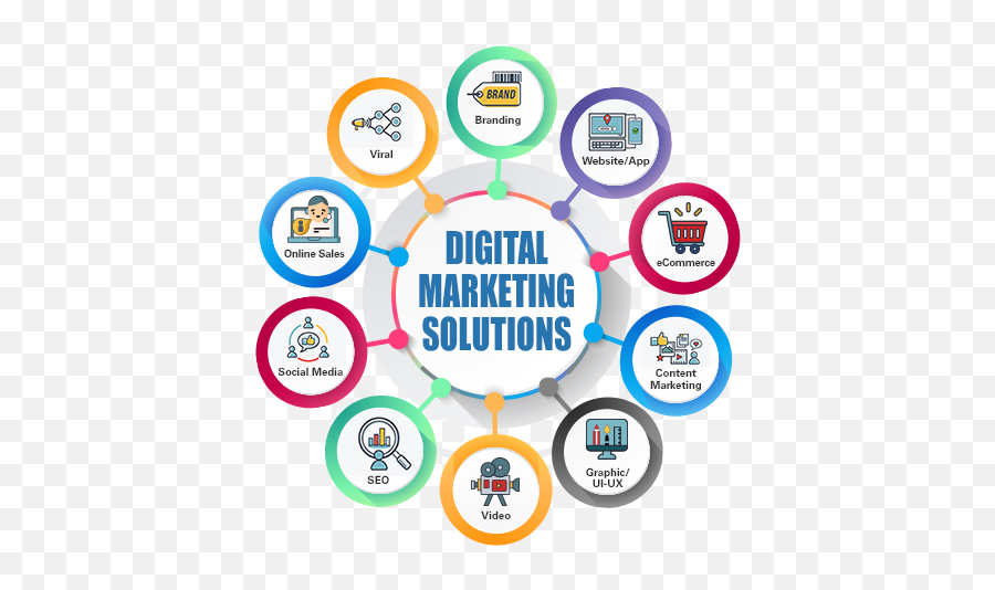 Digital Marketing Company Creative Ad Agency Pune Bottleneck Png Social Media