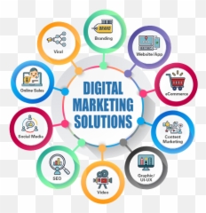 Digital Marketing Company Creative Ad Agency Pune Bottleneck Png Social Media