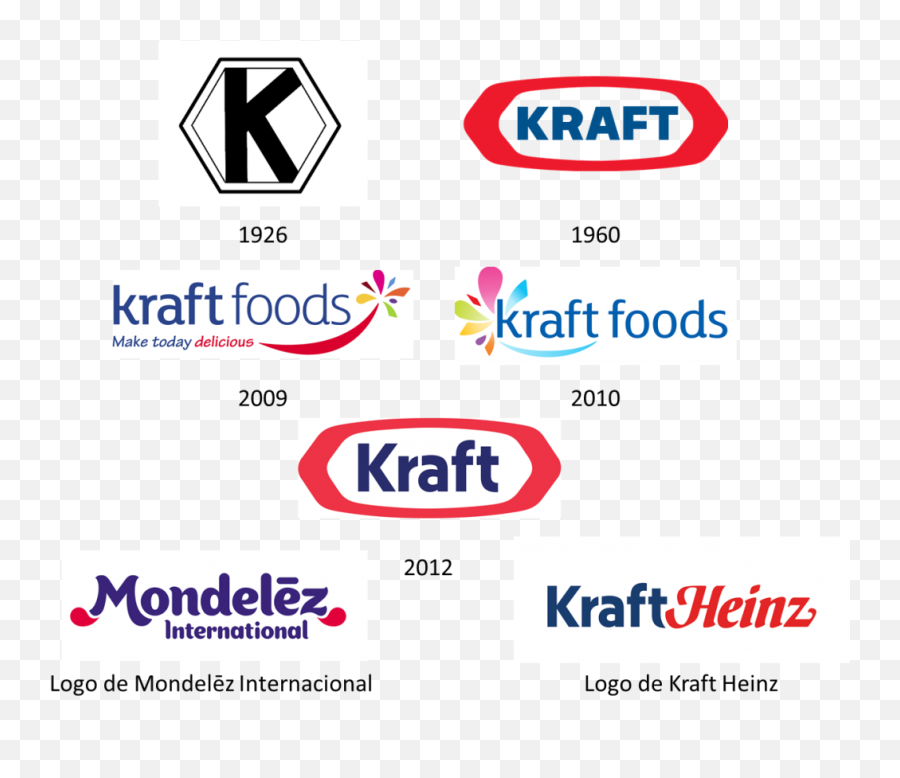 Kraft Heinz Logo Png - Evolución De Los Logos De Kraft Screenshot,Kraft Logo Png