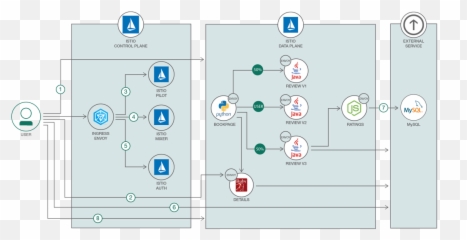 Animesh Singh - What Service Mesh means Vertical png