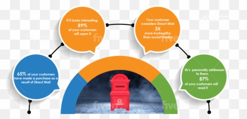 Create Imaginative Infographic Catalog Company Profile - Language png