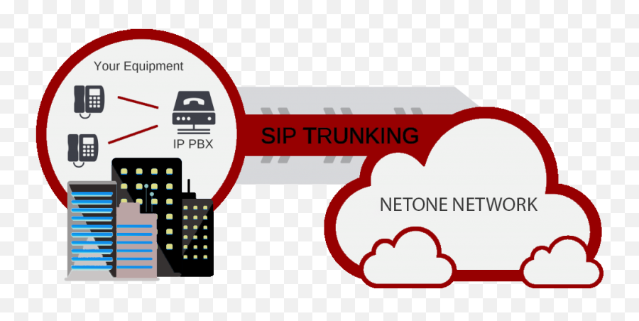 Sip Trunk Provider Png Scan Icon