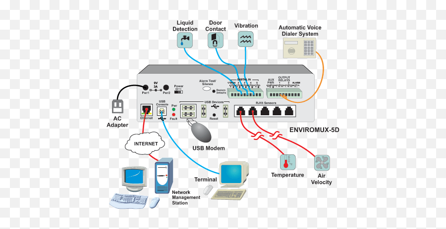 E - 5d Medium Enterprise Environment Monitoring System Server Environment Monitoring System Png,Lifesize Icon 400 Installation Guide