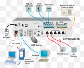 E - 5D Medium Enterprise Environment Monitoring System Server png