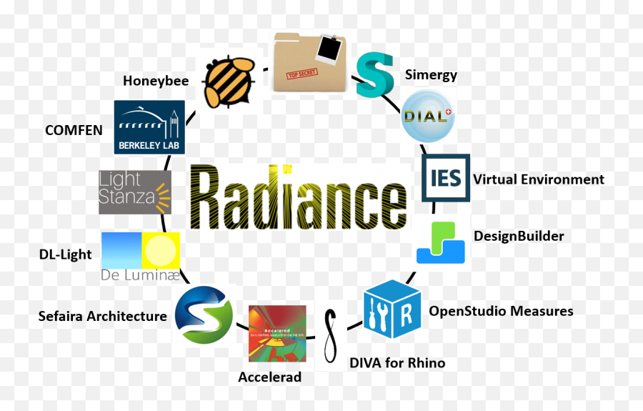 Radiance Department Of Energy - Radiance Daylight Png,Lumina Icon Reviews