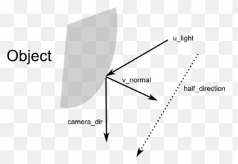 Glium 0123 - Docsrs Diagram Png,Rust Texture Png
