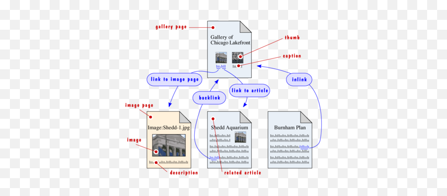 Wikipediagallery Pages - Wikipedia Diagram Png,Gallery Png