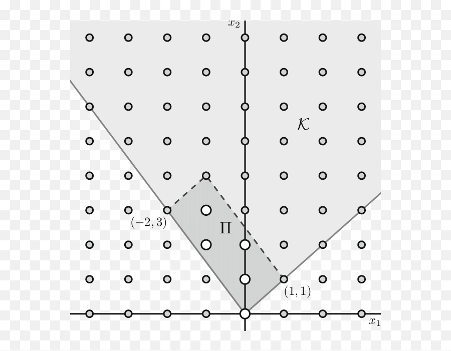 5 The Cone K From Example 34 And Its Fundamental - Polka Dot Png,Parallelogram Png