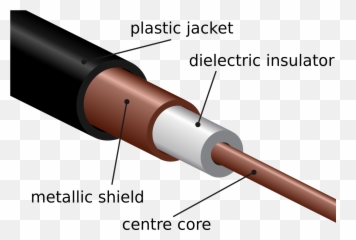 Filecoaxial Cable Cutawaysvg - Wikipedia Coaxial Cable Diagram Png,Cables Png