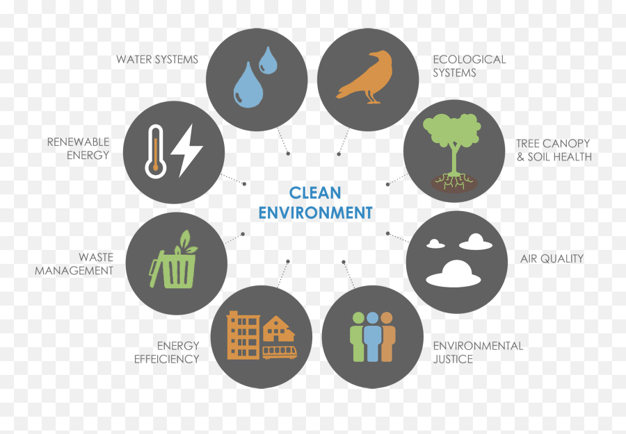 Clean Environment - Environmental Data Science Png,Urban Air Logo