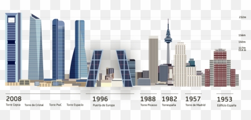 30 Years Of The Kio Towers - Bankia Torres Gemelas De Madrid png