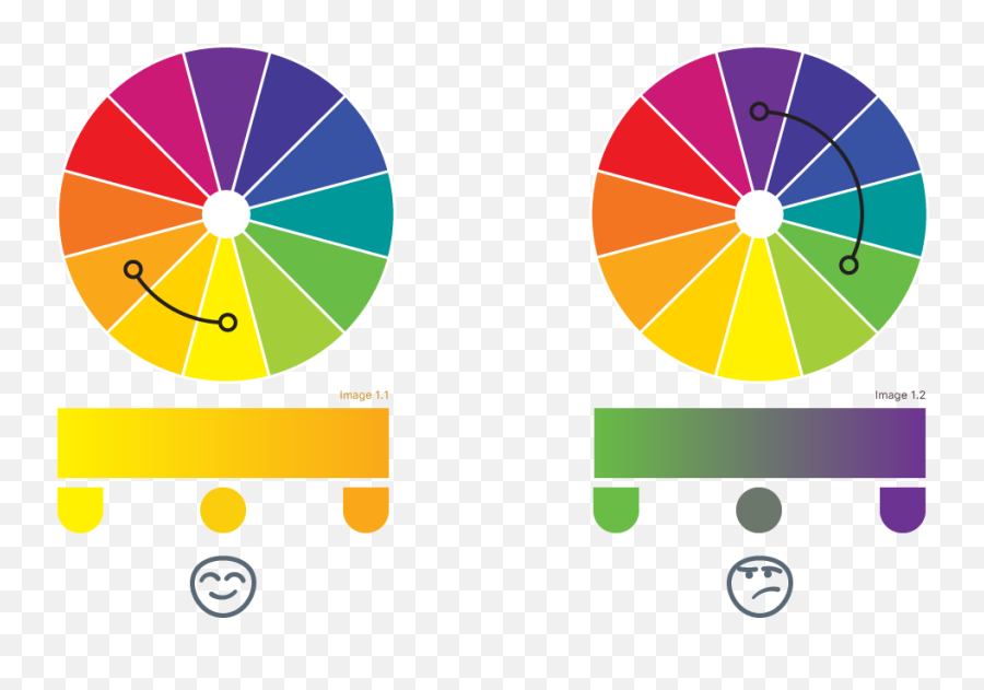 Why Gradients Are Back To Rule In 2018 By Quovantis Ux - Complementary Color Gradients Png,Color Wheel Transparent