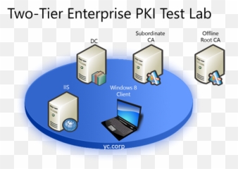 Microsoft Pki 2012 - Two Tiered png