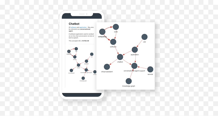 Factnexus Knowledge Empowered - Dot Png,Knowledge Graph Icon
