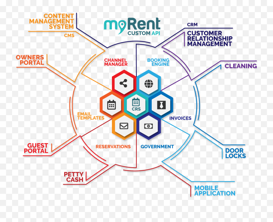 Pms Property Management System Myrent - Property Management System Vrste Png,Seminyak Icon Villas Agoda