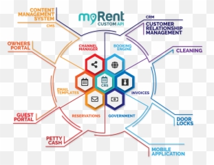 Pms Property Management System Myrent - Vrste png