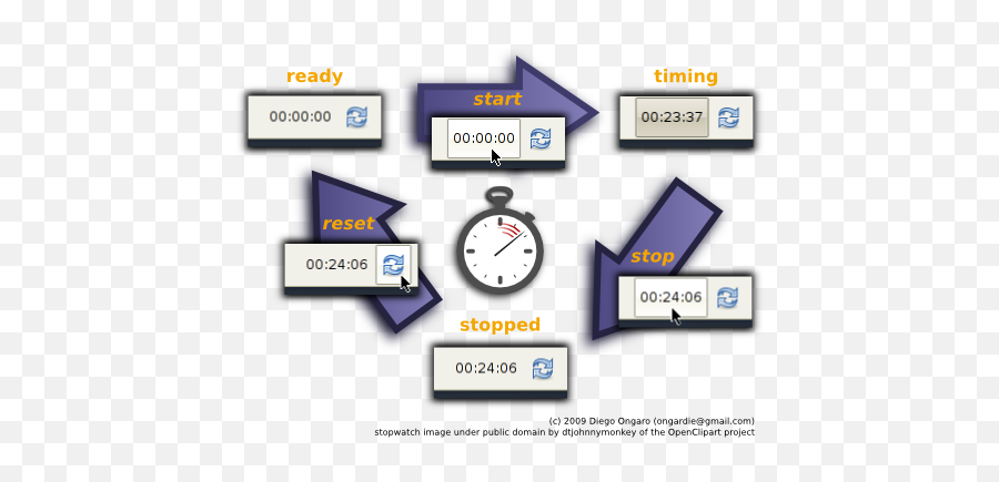 Panel - Pluginsxfce4stopwatchplugin Xfce Docs Web Page Png,Stopwatch Transparent