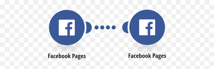 Facebook Pages Integrations - Find Us On Facebook Png,New Facebook Logo Png