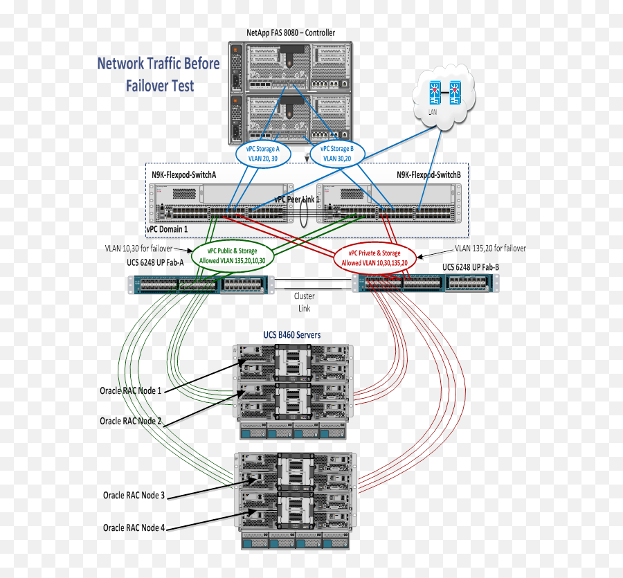 Flexpod Data Center With Oracle Rac - Cisco Vertical Png,Oracle Rac Icon