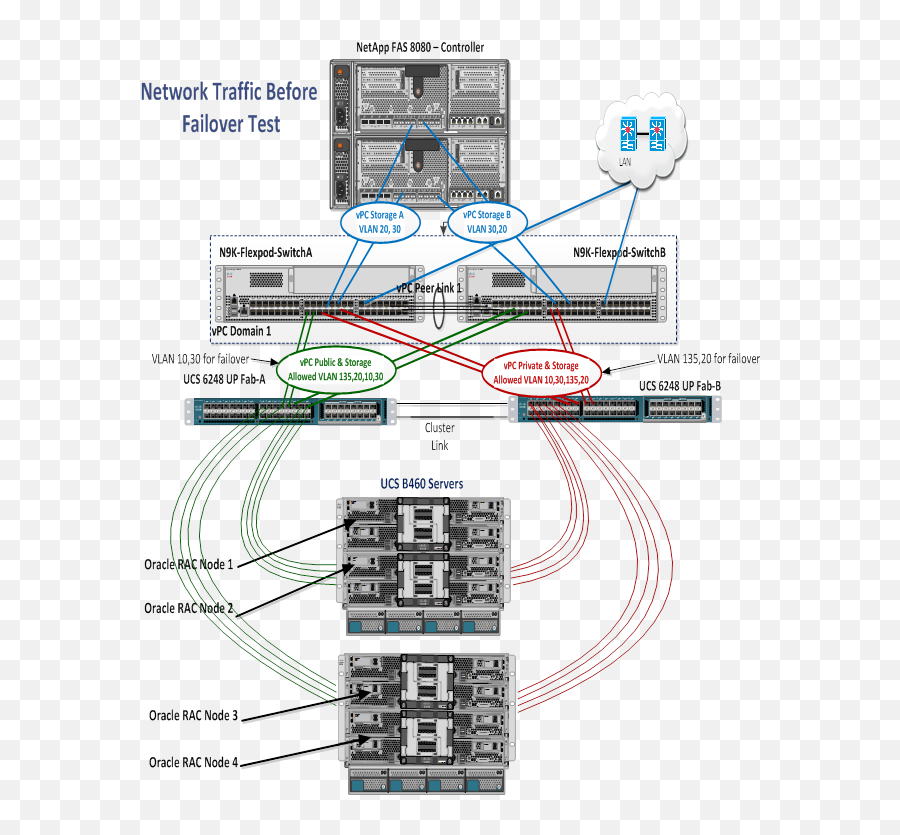 Flexpod Data Center With Oracle Rac - Cisco Vertical Png,Oracle Rac ...