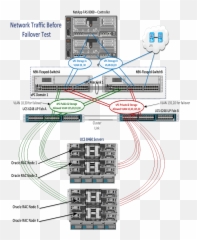 Flexpod Data Center With Oracle Rac - Cisco Vertical png